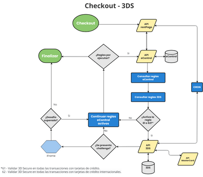 Checkout - 3DS | Visual Paradigm Community